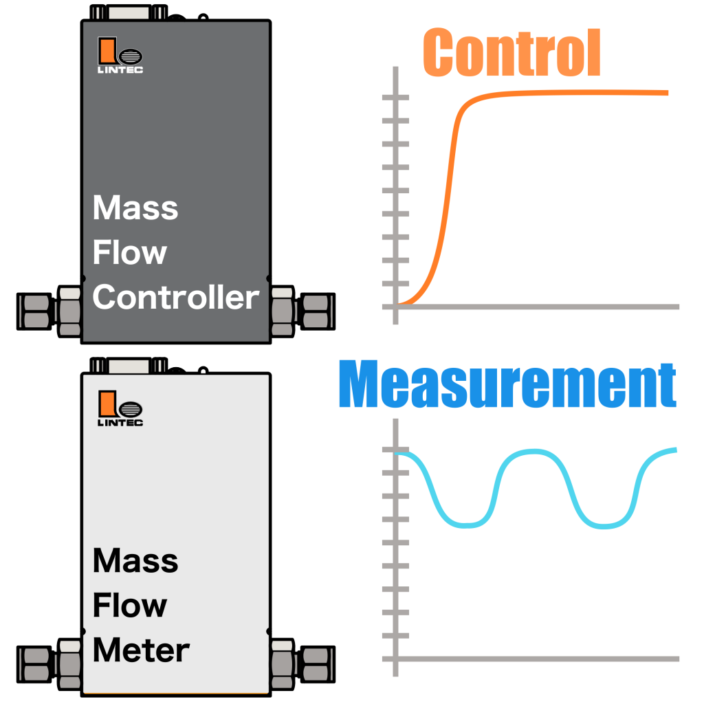 Comparison of Mass Flow Controllers and Mass Flow Meters