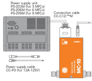 Mass Flow Controller　Power supply only